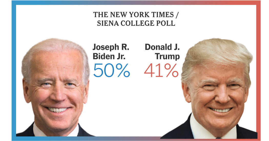 Voters Prefer Biden Over Trump on Almost All Major Issues, Poll Shows