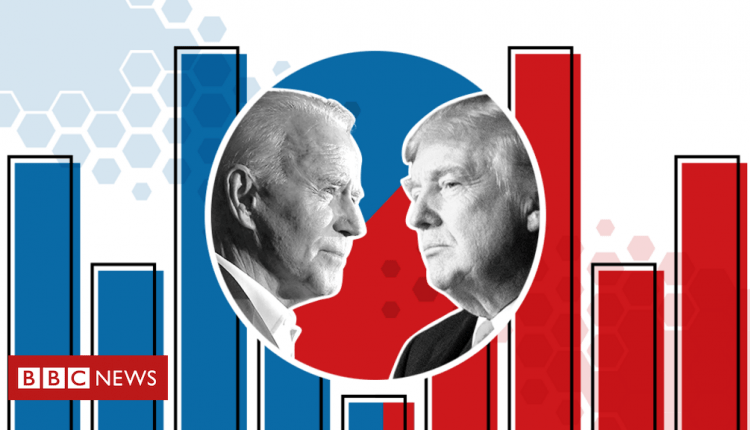 US Election 2020: Results and exit poll in maps and charts