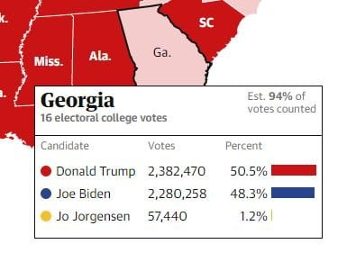 Trump Camp Files Suit in Georgia to Stop Counting Ballots After Biden Camp Seeks Volunteers to go ‘Door-to-Door Helping Voters Fix Their Mail in Ballots’ AFTER ELECTION DAY