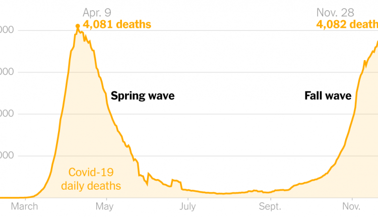Europe’s Deadly Second Wave: How Did It Happen Again?